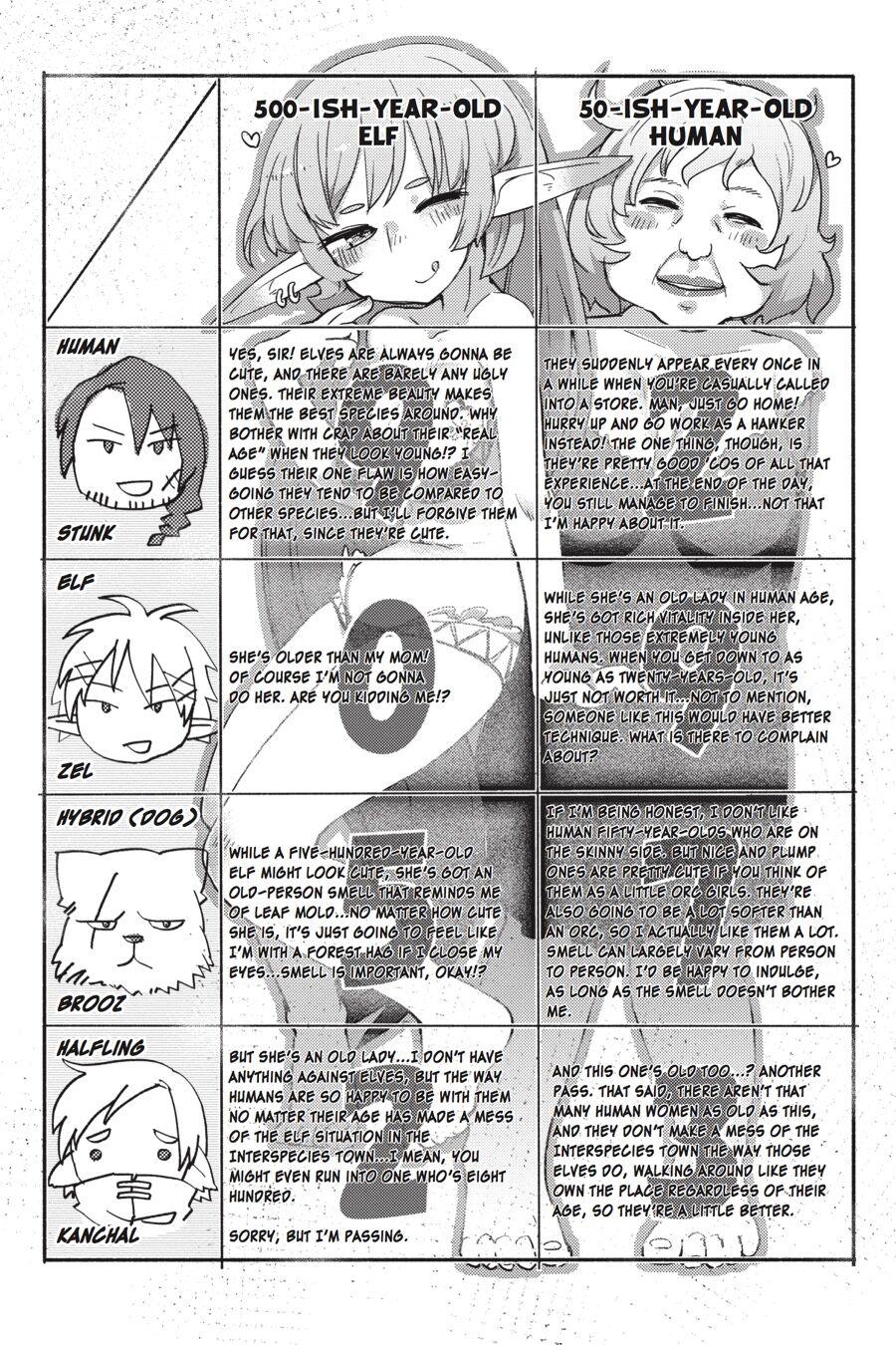 Bhabi Interspecies Reviewers - Volume 1 - Ishuzoku reviewers Candid - Page 11