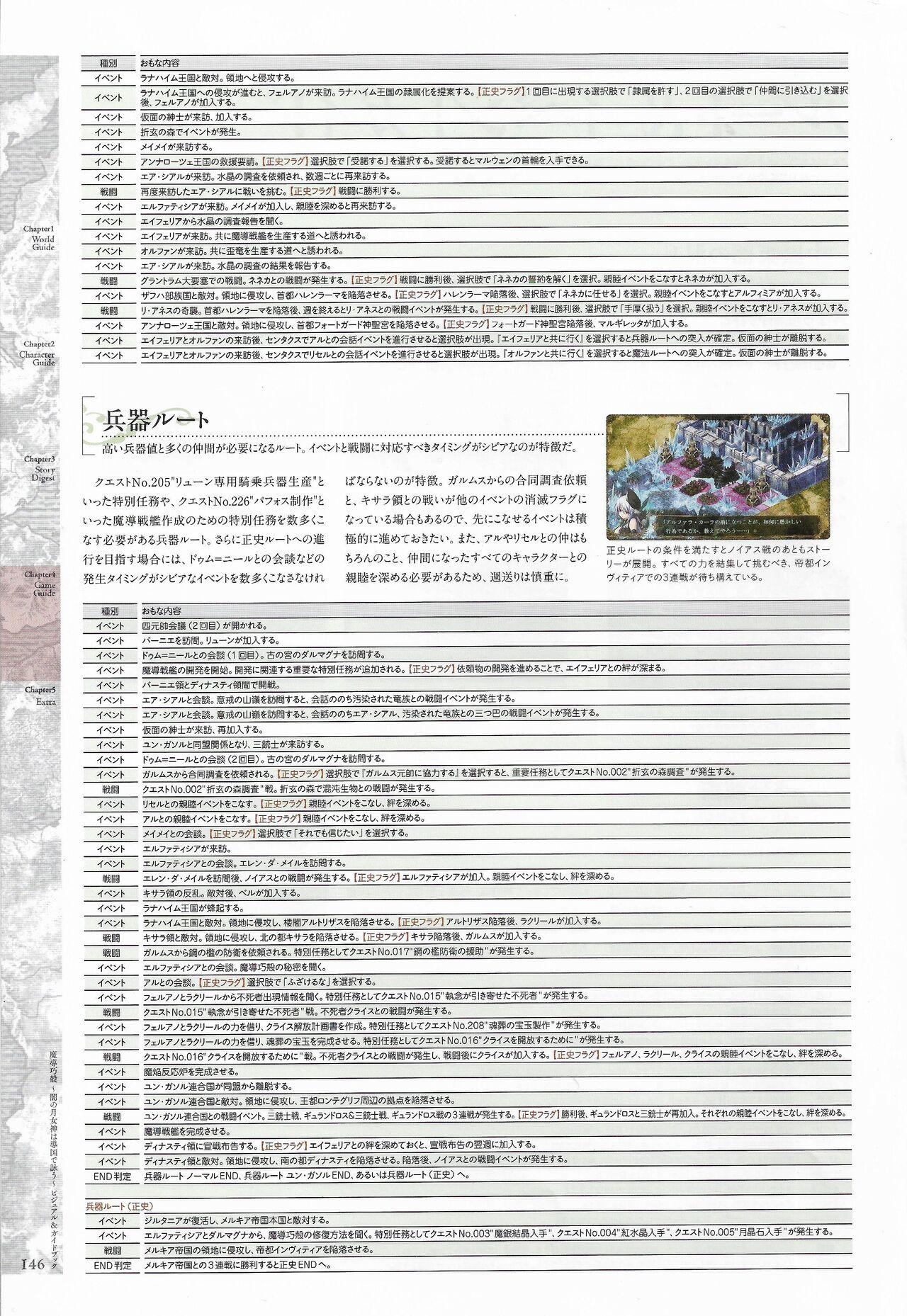 [Eushully] Madou Koukaku ~Yami no Tsuki Megami wa Doukoku de Utau~ Perfect Guidebook 147