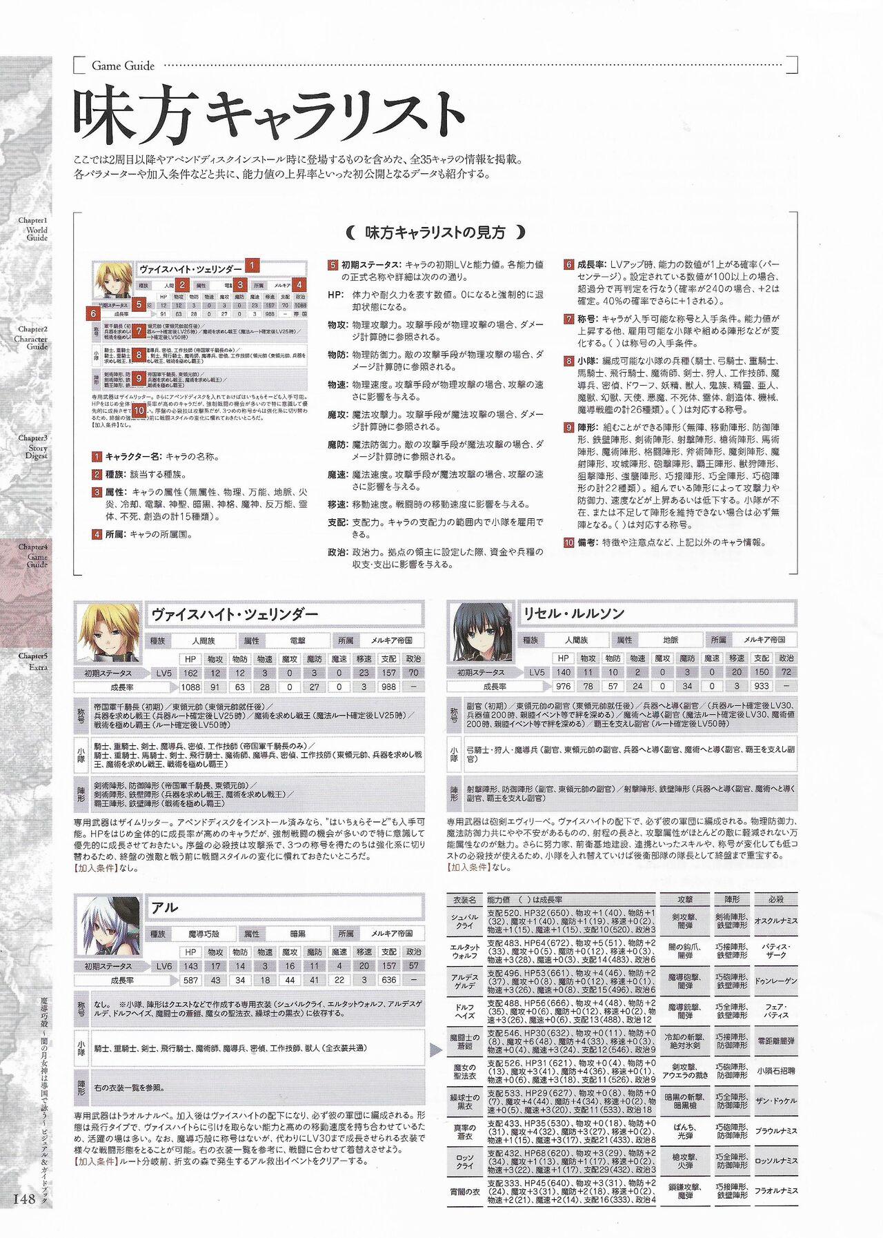 [Eushully] Madou Koukaku ~Yami no Tsuki Megami wa Doukoku de Utau~ Perfect Guidebook 149
