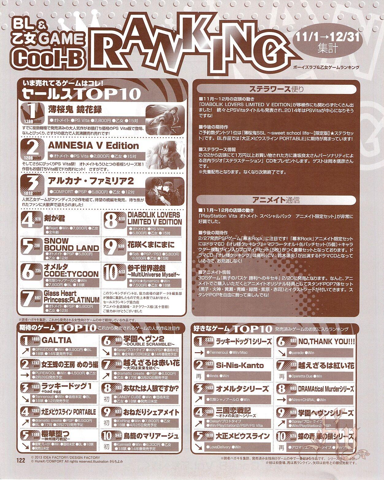 Cool-B Vol.54 2014-03 123