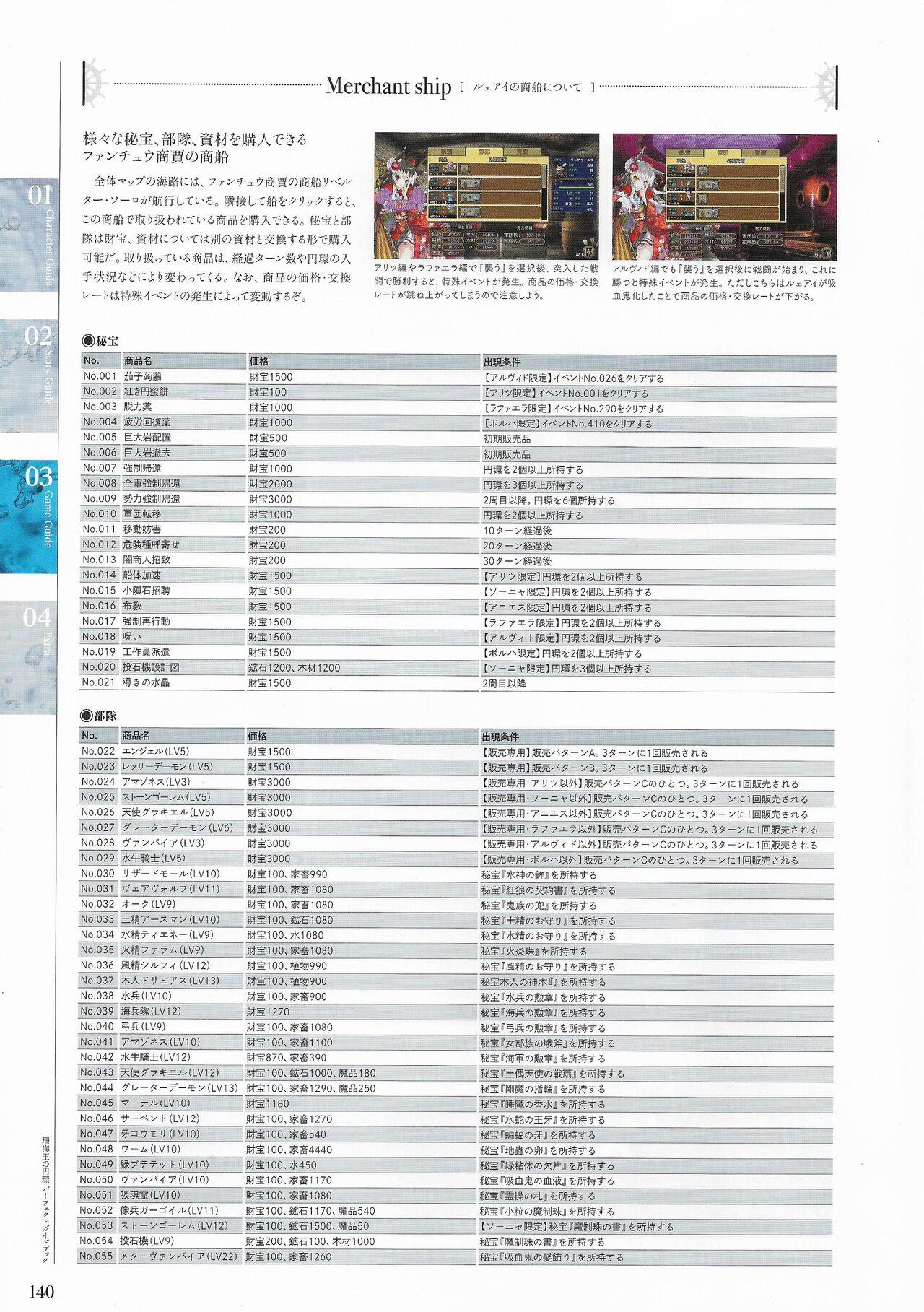 Sankai Ou no Yubiwa Perfect Guidebook 138