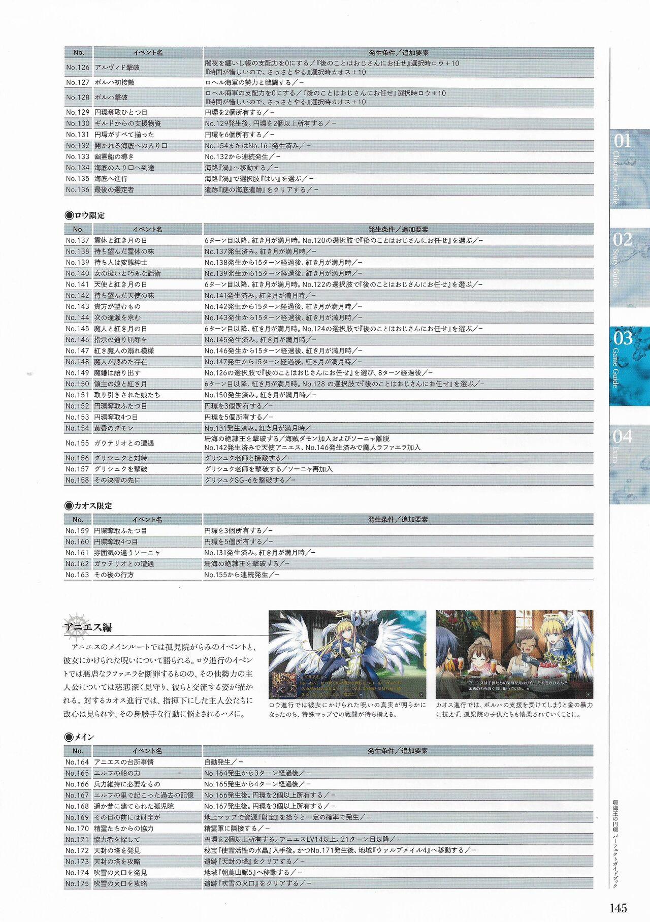 Sankai Ou no Yubiwa Perfect Guidebook 143