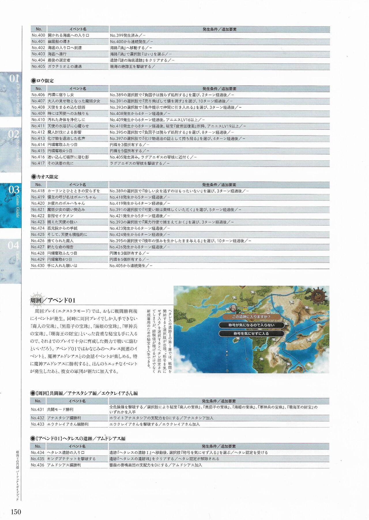 Sankai Ou no Yubiwa Perfect Guidebook 148