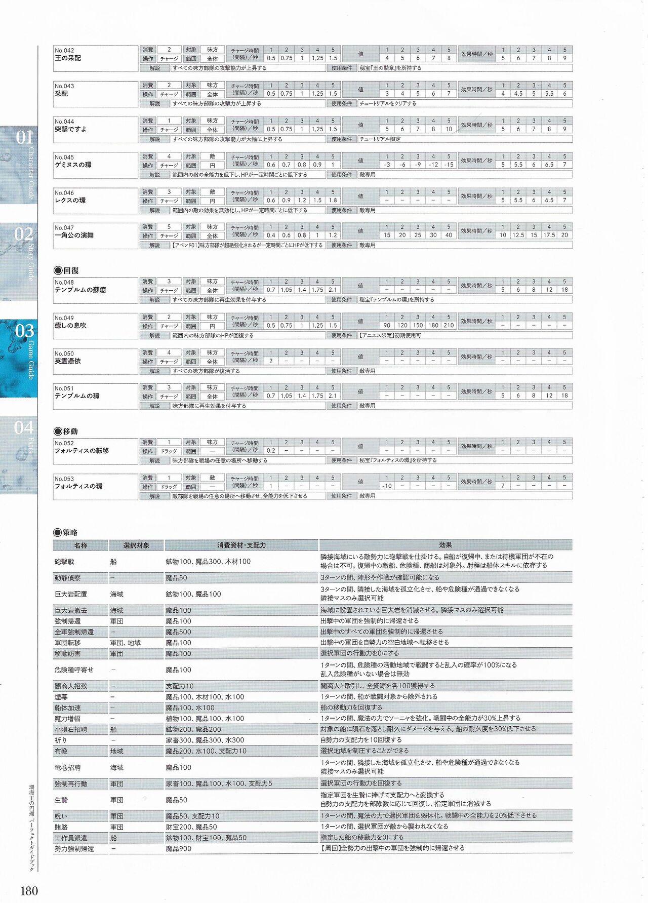 Sankai Ou no Yubiwa Perfect Guidebook 178