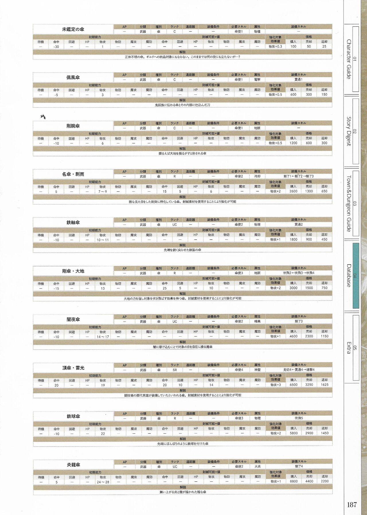 Fuukan no Grasesta Perfect Guidebook 188